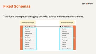 Dynamic Workspaces Demystified: Your Path to Streamlined Data ...