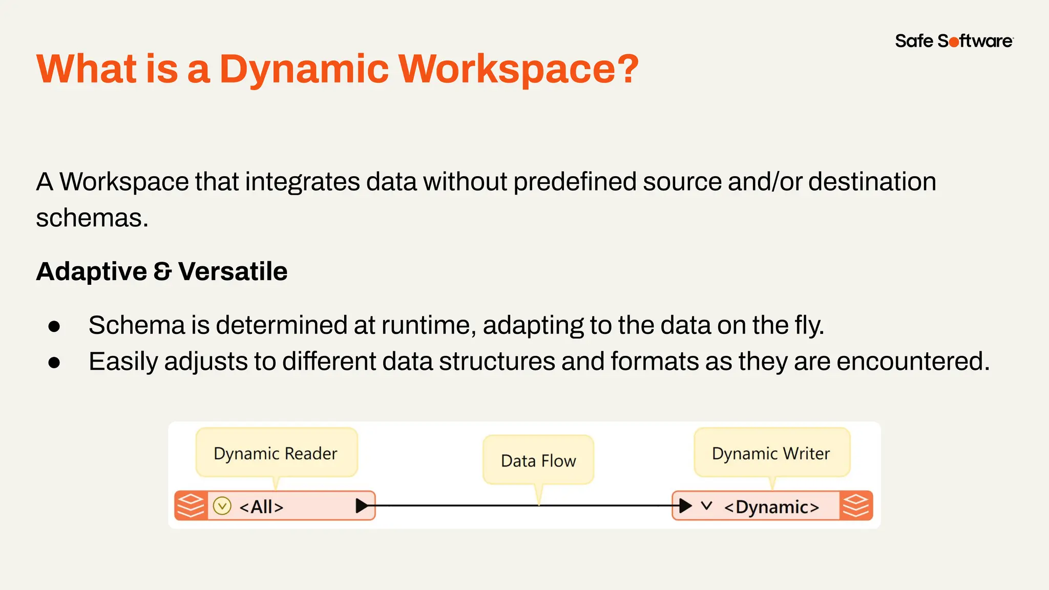 What is a Dynamic Workspace?
A Workspace that integrates data without predeﬁned source and/or destination
schemas.
Adaptive & Versatile
● Schema is determined at runtime, adapting to the data on the ﬂy.
● Easily adjusts to different data structures and formats as they are encountered.
 