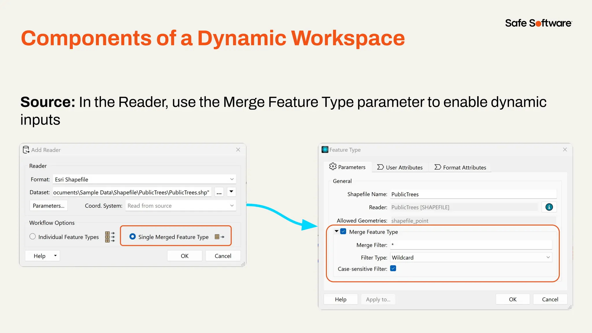 Source: In the Reader, use the Merge Feature Type parameter to enable dynamic
inputs
Components of a Dynamic Workspace
 