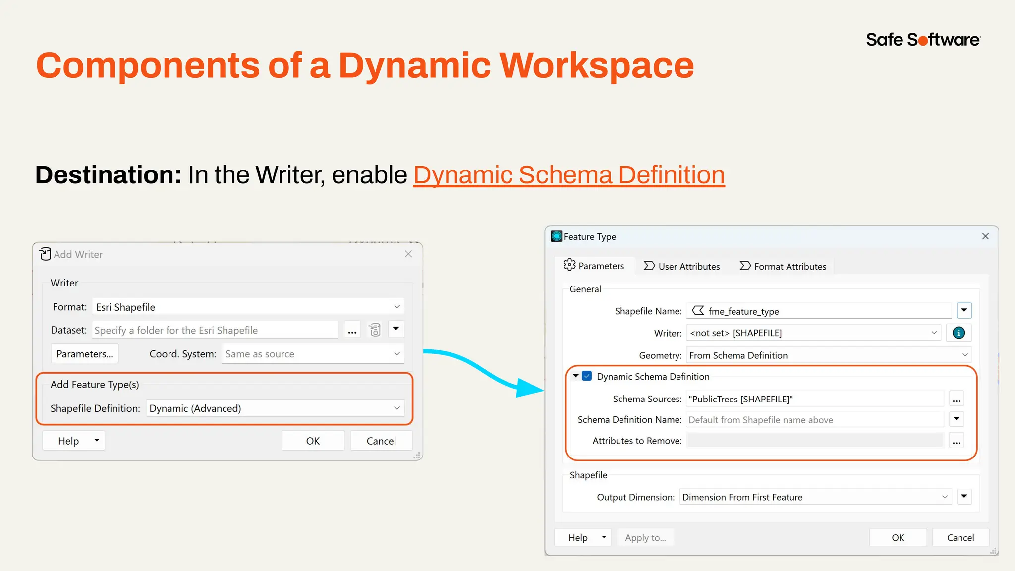 Destination: In the Writer, enable Dynamic Schema Deﬁnition
Components of a Dynamic Workspace
 