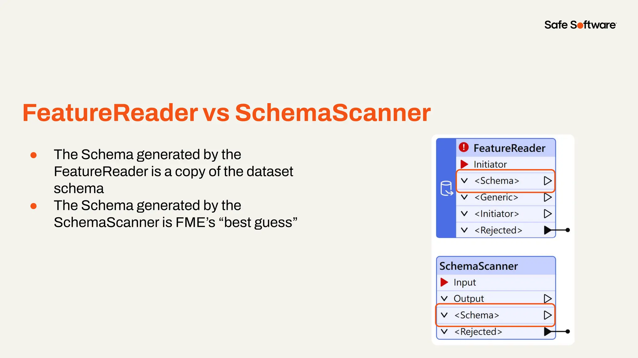 FeatureReader vs SchemaScanner
● The Schema generated by the
FeatureReader is a copy of the dataset
schema
● The Schema generated by the
SchemaScanner is FME’s “best guess”
 