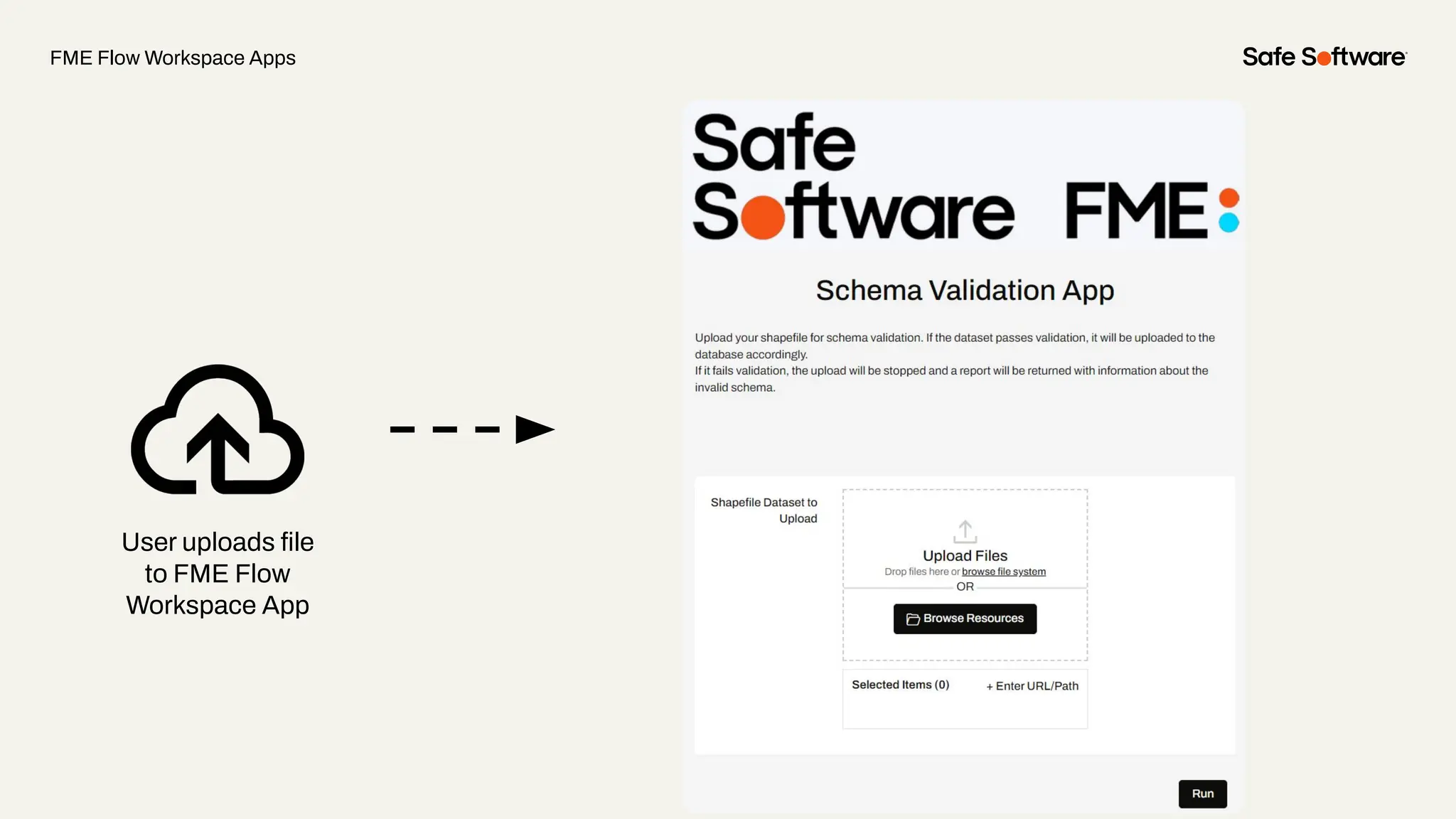FME Flow Workspace Apps
User uploads ﬁle
to FME Flow
Workspace App
 