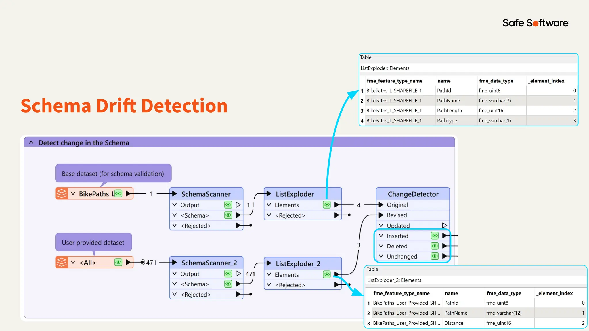 Schema Drift Detection
 