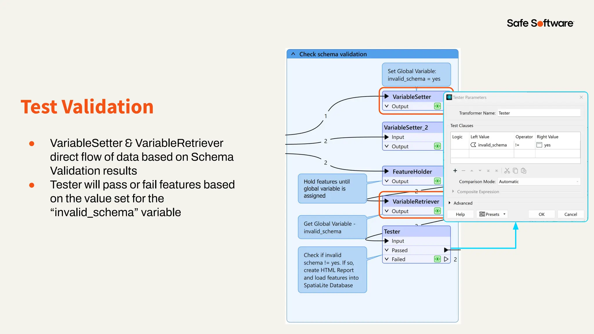 Test Validation
● VariableSetter & VariableRetriever
direct ﬂow of data based on Schema
Validation results
● Tester will pass or fail features based
on the value set for the
“invalid_schema” variable
 