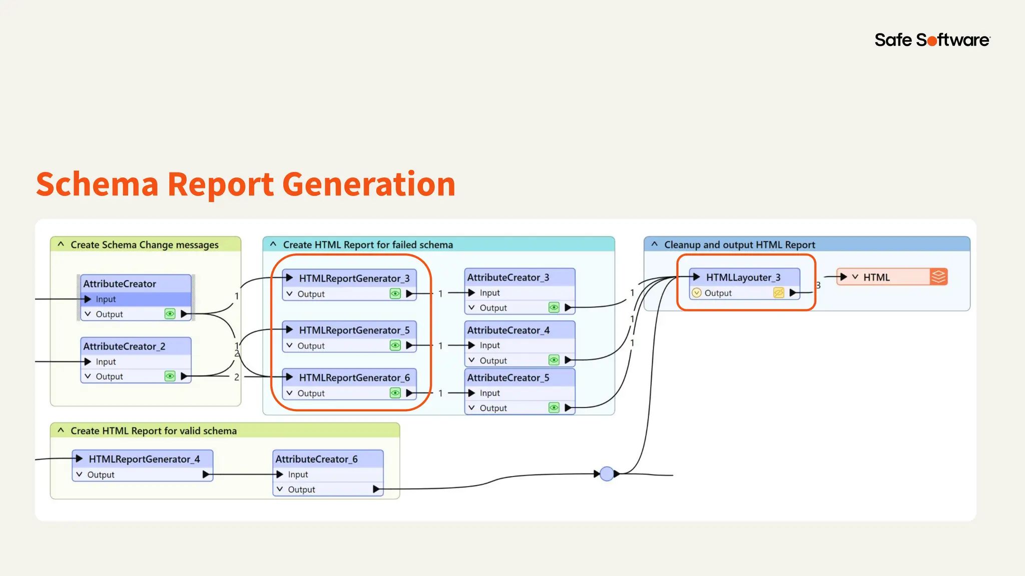 Schema Report Generation
 