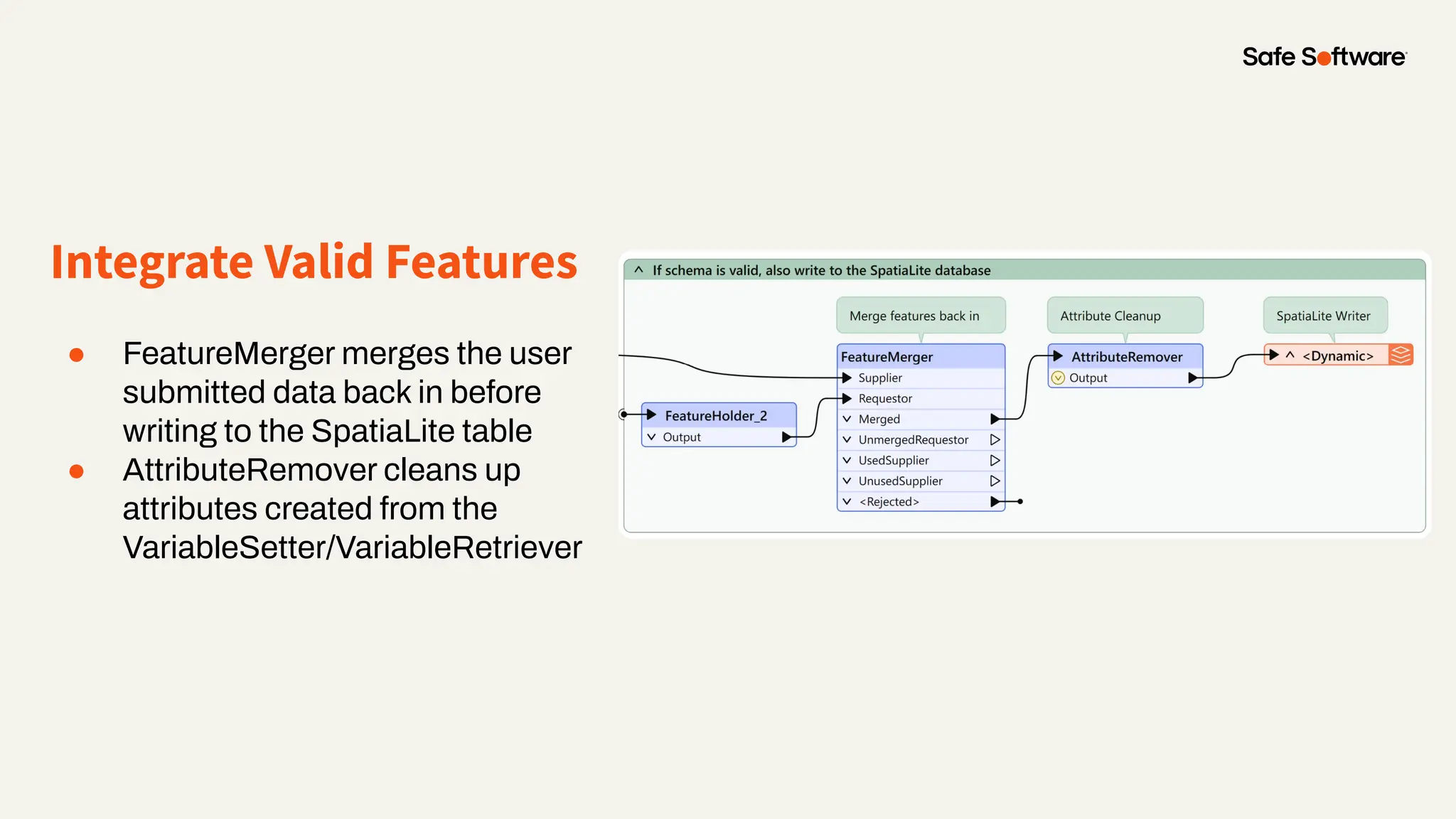 Integrate Valid Features
● FeatureMerger merges the user
submitted data back in before
writing to the SpatiaLite table
● AttributeRemover cleans up
attributes created from the
VariableSetter/VariableRetriever
 