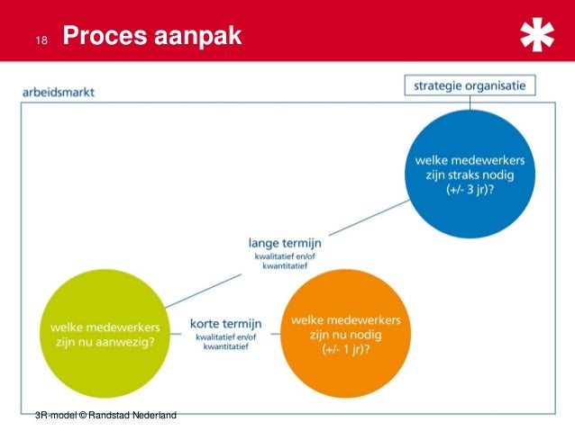 Randstad zorg opleiding