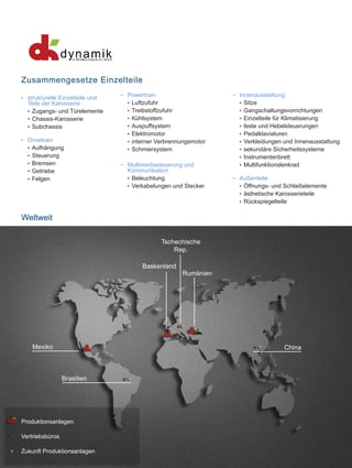 Weltweit
Zusammengesetze Einzelteile
• strukturelle Einzelteile und
Teile der Karosserie
• Zugangs- und Türelemente
• Chassis-Karosserie
• Subchassis
• Drivetrain
• Aufhängung
• Steuerung
• Bremsen
• Getriebe
• Felgen
• Powertrain
• Luftzufuhr
• Treibstoffzufuhr
• Kühlsystem
• Auspuffsystem
• Elektromotor
• interner Verbrennungsmotor
• Schmiersystem
• Multimediasteuerung und
Kommunikation
• Beleuchtung
• Verkabelungen und Stecker
• Innenausstattung
• Sitze
• Gangschaltungsvorrichtungen
• Einzelteile für Klimatisierung
• feste und Hebelsteuerungen
• Pedalklaviaturen
• Verkleidungen und Innenausstattung
• sekundäre Sicherheitssysteme
• Instrumentenbrett
• Multifunktionslenkrad
• Außenteile
• Öffnungs- und Schließelemente
• ästhetische Karosserieteile
• Rückspiegelteile
Produktionsanlagen
Vertriebsbüros
Zukunft Produktionsanlagen
Mexiko
Brasilien
China
Baskenland
Tschechische
Rep.
Rumänien
 