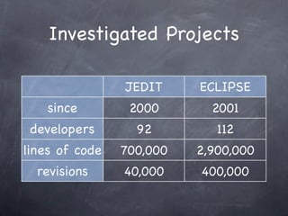 DynaMine: Finding Common Error Patterns by Mining Software Revision ...