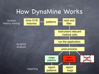 DynaMine: Finding Common Error Patterns by Mining Software Revision ...