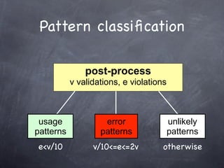 Pattern classiﬁcation

               post-process
           v validations, e violations



 usage              error                unlikely
patterns           patterns              patterns
ev/10           v/10=e=2v         otherwise
