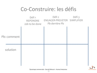 Dynamique commerciale – Garrett Delcourt – Human Enterprises
Co-Construire: les défis
Défi 1
REPONDRE
Job to be done
Défi 3
SIMPLIFIER
Défi 2
ENGAGER-PROJETER
Pb derrière Pb
solution
Pb: comment
13
 