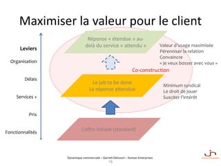 Dynamique commerciale – Garrett Delcourt – Human Enterprises
Co-construction
Maximiser la valeur pour le client
L’offre initiale (standard)
Le job to be done
La réponse attendue
Réponse « étendue » au-
delà du service « attendu »
Minimum syndical
Le droit de jouer
Susciter l’intérêt
Valeur d’usage maximisée
Pérenniser la relation
Convaincre
« je veux bosser avec vous »
Leviers
Organisation
Délais
Services +
Prix
Fonctionnalités
19
 