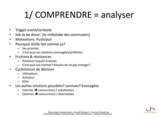 Dynamique commerciale – Garrett Delcourt – Human Enterprises
1/ COMPRENDRE = analyser
• Trigger event/contexte
• Job to be done! (le milkshake des commuters)
• Motivations Push/pull
• Pourquoi il/elle fait comme ça?
– Ses priorités
– C’est quoi ses solutions envisagées/préférées
• Frictions & résistances
– Position/ risque? Craintes
– C’est quoi ses inerties? Raisons de ne pas changer?
• Cycle/circuit de décision
– Utilisateurs
– Acheteur
– Killer
• Les autres solutions possibles? connues? Envisagées
– Internes  concurrence / substitution
– Externes  concurrence / alternatives
Séminaire Relation Commerciale – Garrett Delcourt – Human Enterprises
 