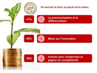 40% Miser sur l’innovation2
38%
Investir pour moderniser et
gagner en compétitivité
3
41%
La premiumisation et la
différen...