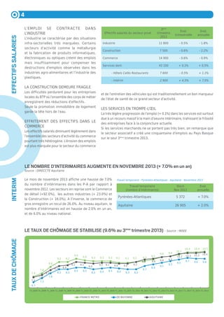 4
Travail temporaire - Pyrénées-Atlantiques - Aquitaine - Novembre 2013Le mois de novembre 2013 affiche une hausse de 7.0%...