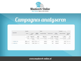 SEO & Facebook presentatie Dynamis Makelaars