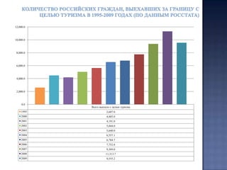 Динамика  изменения доли страны в выездном потоке россиян с целью туризма в первом полугодии  2010 года в сравнении с первым полугодием 2009 года по различным странам (ТОР-37)