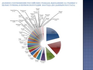   На заключительных трёх слайдах отчёта, также для справки приведены диаграммы, показывающие как менялся туристический поток россиян за границу  в 1995-2009 годах, а также динамика изменения этого потока по отношению к предыдущему году и изменение долевого соотношения туристов посещающих Турцию  и Египет в сравнении с долей посещений россиянами других стран.Комментарии к отчету   По данным РОССТАТА и информации Пограничной службы ФСБ России общее количество российских граждан, выехавших в первом полугодии 2010 года за границу с целью туризма увеличилось на 42,7% по отношению к  первому полугодию 2009 года и на 10,4% по отношению к первому полугодию 2008 года и составило 5 млн. 428,5 тыс.человек (против 3млн. 803,8 тыс.человек в  перовом полугодии 2009 года и 4 млн.916,4 тыс.человек в первом полугодии 2008 года).