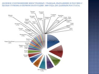 Аналогичная с Францией  картина наблюдается и по туристам из Великобритании, замкнувшим шестёрку лидеров  с показателем чуть более 42 тыс. человек.  Великобритания опустилась на две рейтинговые позиции по сравнению с первым полугодием 2009 года, сократив свой въездной туристический поток в Россию на  23,5% по отношению к первому полугодию 2009 года и на 21% по отношению к первому полугодию 2008 года . Весовая доля  Великобритании  составила в первом полугодии 2010 года 4,8%, что на 2,5% меньше долевого  показателя 2009 года.Комментарии к отчетупродолжение  Продолжает сокращаться туристический поток в Россию и у занявшей седьмое место Италии с показателем  41 тыс. туристов и весовой долей 4,6% . По итогам первого полугодия 2010 года поток туристов с Апеннинского полуострова  сократился  на 13,8% по отношению к первому полугодию 2009 года и на 21,2 по отношению к первому полугодию 2008 года. Весовая доля туристов из Италии сократилась в первом полугодии 2010 года более чем на 1,6%.