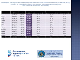 % изменения потока российских граждан, выехавших за границу с целью туризма  по отношению к предыдущему году. Период: 2001-2010   (по данным Росстата)