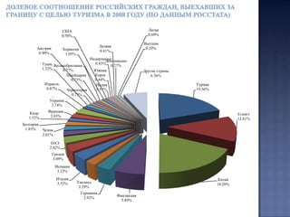  Впервые в российской истории в число ТОР-30, преодолев 50-ти тысячный рубеж попал Вьетнам, показавший третий результат по динамике прироста с показателем 68%  и почти 52 тыс.российских туристов за 2010 год.  Заметим также, что Вьетнам стоит на втором месте после Доминиканской Республики по динамике прироста туристов за последние восемь лет.