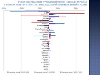 Почти на 20% уменьшилось количество туристов из Голландии (3,2 тыс.чел), а вот японцы (3,1 тыс.человек) стали охотнее посещать Россию в этом году. Туристический поток из страны Восходящего солнца увеличился на 20% и стал рекордным за последние пять лет. 