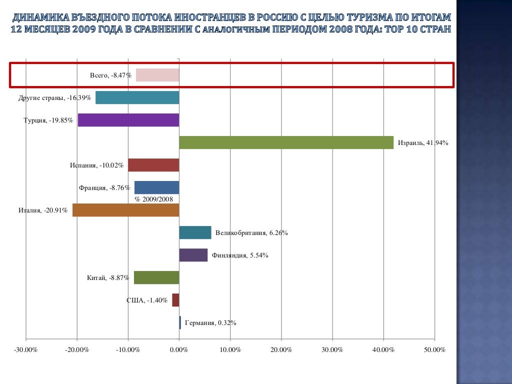 Автомобильный туризм статистика