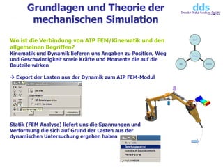 Grundlagen und Theorie der mechanischen Simulation Wo ist die Verbindung von AIP FEM/Kinematik und den allgemeinen Begriffen? Kinematik und Dynamik lieferen uns Angaben zu Position, Weg und Geschwindigkeit sowie Kräfte und Momente die auf die Bauteile wirken    Export der Lasten aus der Dynamik zum AIP FEM-Modul Statik (FEM Analyse) liefert uns die Spannungen und Verformung die sich auf Grund der Lasten aus der dynamischen Untersuchung ergeben haben Statik Kinematik Dynamik Mechanik 