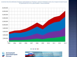 0
2,000,000
4,000,000
6,000,000
8,000,000
10,000,000
12,000,000
14,000,000
16,000,000
18,000,000
20,000,000
2003 2004 2005 2006 2007 2008 2009 2010 2011 2012 2013
1 2 3 4
 