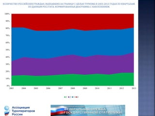 0%
10%
20%
30%
40%
50%
60%
70%
80%
90%
100%
2003 2004 2005 2006 2007 2008 2009 2010 2011 2012 2013
1 2 3 4
 