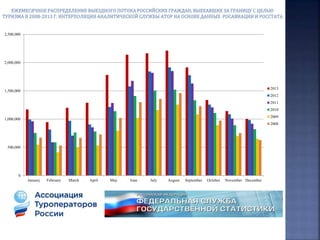 0
500,000
1,000,000
1,500,000
2,000,000
2,500,000
January February March April May June July August September October November December
2013
2012
2011
2010
2009
2008
 