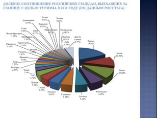 Турция
18.50%
Китай
10.36%
Египет
10.02%
Финляндия
6.29%
Таиланд
5.38%
Германия
4.84%
Испания
4.45%
Греция
4.23%
Италия
3.94%
ОАЭ
2.72%
Чехия
2.54%
Болгария
2.34%
Кипр
2.23%
Франция
1.84%
Украина
1.82%
Израиль
1.56%
Австрия
1.32%
Черногория
1.14%
Великобритания
1.06% Швейцария
1.03%
Тунис
1.00% США
0.77%
Доминикана
0.75%
Хорватия
0.73%
Индия
0.66%
Южная Корея
0.52%
Латвия
0.62%
Нидерланды
0.62%
Вьетнам
0.54%
Куба
0.39%
Другие
страны
5.77%
 