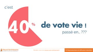% de vote vie !
c’est
passé en… ???
© Reproduction et diffusion interditeRendez-vous sur reussir-son-entreprise.fr
 