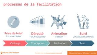 processus de la facilitation
Prise de brief
(commanditaire)
Déroulé
(+ieurs itérations)
Animation
(l’atelier)
Cadrage Conception Réalisation Suivi
Suivi
(amélioration continue)
© Reproduction et diffusion interditeRendez-vous sur reussir-son-entreprise.fr
 