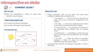rétrospectiveen étoile
TEMPS RÉGLEMENTAIRE
 10 minutes de réflexion individuelle
 20 minutes d’échange en grand groupe
PLATEAU DE JEU
COMMENT JOUER ?
BUT DU JEU
Décider des améliorations à mettre en œuvre pour
faciliter le travail d’équipe.
RÈGLES DU JEU
1. Chaque participant note sur des post-it des idées pour
compléter le diagramme de l’étoile de mer.
• « On continue … » : Tout ce que l’on a aimé dans le
projet, tout ce qui a favorisé la collaboration et le
résultat.
• « On arrête … » : Tout ce qui n’apporte aucune valeur
ou qui entrave le fonctionnement de l’équipe.
• « On fait moins de … » : Les pratiques, les techno etc.
qui mériteraient d’être affinées dans le contexte
actuel.
• « On fait plus de … » : Les pratiques / techno etc. que
dont on ne tire pas assez les bénéfices, qu’il faudrait
améliorer.
• « On tente … » : Toutes les idées de nouvelles
pratiques à mettre en place. Les participants
présentent à tour de rôle leurs idées.
2. Lorsqu’une idée nécessite une décision du groupe, on vote à
main levée.
30’
On
continue
On arrête
On fait +
de…
On fait -
de…
On tente…
© Reproduction et diffusion interditeRendez-vous sur reussir-son-entreprise.fr
 