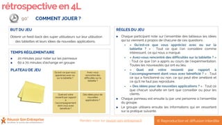 TEMPS RÉGLEMENTAIRE
 20 minutes pour noter sur les panneaux
 60 à 70 minutes d’échange en groupe
PLATEAU DE JEU
COMMENT JOUER ?
BUT DU JEU
Obtenir un feed-back des super utilisateurs sur leur utilisation
des tablettes et leurs idées de nouvelles applications.
RÈGLES DU JEU
 Chaque participant note sur l’ensemble des tableaux les idées
qui lui viennent à propos de chacune de ces questions :
 « Qu’est-ce que vous appréciez avec ou sur la
tablette ? » : Tout ce que l’on considère comme
intéressant, ce qui nous a marqué.
 « Avez-vous rencontré des difficultés sur la tablette ? »
: Tout ce que l’on a appris au cours de l’expérimentation.
Toutes les nouveautés qui ont eu lieu.
 « Quel est votre ressenti par rapport à
l’accompagnement dont vous avez bénéficié ? » : Tout
ce qui a fonctionné ou non, ce qui peut être amélioré et
ce qu’il ne faut pas reproduire.
 « Des idées pour de nouvelles applications ? » : Tout ce
que chacun souhaite en tant que conseiller ou pour les
clients.
 Chaque panneau est ensuite lu par une personne à l’ensemble
du groupe.
 Le groupe utilisera ensuite les informations qui en ressortent
sur la pratique suivante.
90’
Qu’est-ce que vous
appréciez avec ou
sur la tablette ?
Avez-vous
rencontré des
difficultés sur la
tablette ?
Quel est votre
ressenti par rapport
à
l’accompagnement
dont vous avez
bénéficié ?
Des idées pour de
nouvelles
applications ?
rétrospectiveen 4L
© Reproduction et diffusion interditeRendez-vous sur reussir-son-entreprise.fr
 