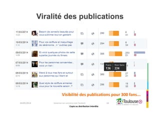 Copie ou distribution interdite
Viralité des publications
24/05/2014 Dynamiser son commerce avec Facebook 16
Visibilité des publications pour 300 fans...
Copie ou distribution interdite
 
