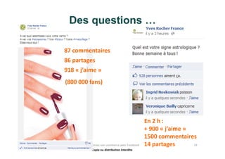 Copie ou distribution interdite
Des questions …
24/05/2014 Dynamiser son commerce avec Facebook 19
87 commentaires
86 partages
918 « j’aime »
(800 000 fans)
En 2 h :
+ 900 « j’aime »
1500 commentaires
14 partages
 
