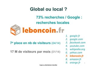 Copie ou distribution interdite
73% recherches / Google :
recherches locales
7e place en nb de visiteurs (04/14)
17 M de visiteurs par mois (01/14)
Global ou local ?
5
1. google.fr
2. google.com
3. facebook.com
4. youtube.com
5. wikipedia.org
6. yahoo.com
7. leboncoin.fr
8. amazon.fr
9. orange.fr
 