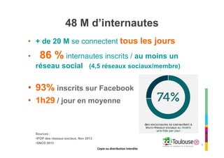Copie ou distribution interdite
48 M d’internautes
• + de 20 M se connectent tous les jours
• 86 % internautes inscrits / au moins un
réseau social (4,5 réseaux sociaux/membre)
• 93% inscrits sur Facebook
• 1h29 / jour en moyenne
Sources :
•IFOP des réseaux sociaux, Nov 2013
•SNCD 2013
6
Copie ou distribution interdite
 