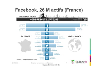 Copie ou distribution interdite
Facebook, 26 M actifs (France)
26/05/2014 Dynamiser son commerce avec Facebook 7
Source : www.alexitauzin.com
Copie ou distribution interdite
 