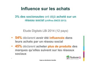 Copie ou distribution interdite
3% des socionautes ont déjà acheté sur un
réseau social (chiffres SNCD 2013)
Etude Digitals LBi 2014 (12 pays)
• 54% déclarent avoir été influencés dans
leurs achats par un réseau social
• 45% déclarent acheter plus de produits des
marques qu’elles suivent sur les réseaux
sociaux
9
Influence sur les achats
Copie ou distribution interdite
 