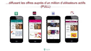 …diffusant les offres auprès d’un million d’utilisateurs actifs
(PULL)
 