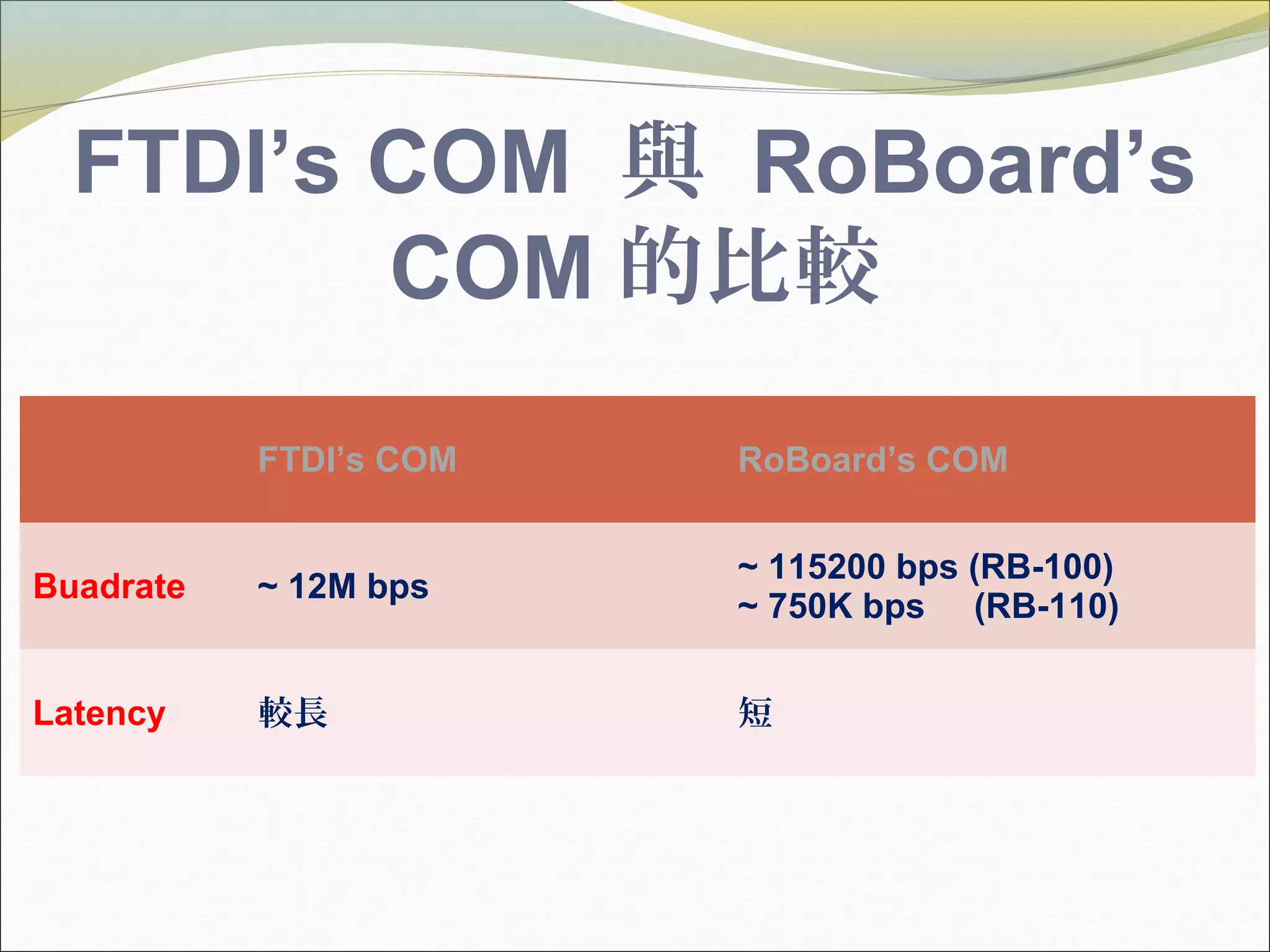 FTDI’s COM 與 RoBoard’s
COM 的比較
FTDI’s COM RoBoard’s COM
Buadrate ~ 12M bps
~ 115200 bps (RB-100)
~ 750K bps (RB-110)
Latency 較長 短
 