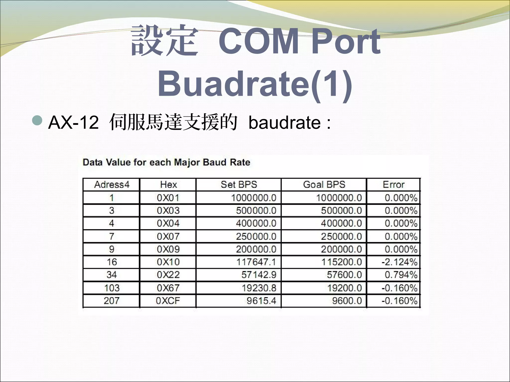 設定 COM Port
Buadrate(1)
AX-12 伺服馬達支援的 baudrate :
 