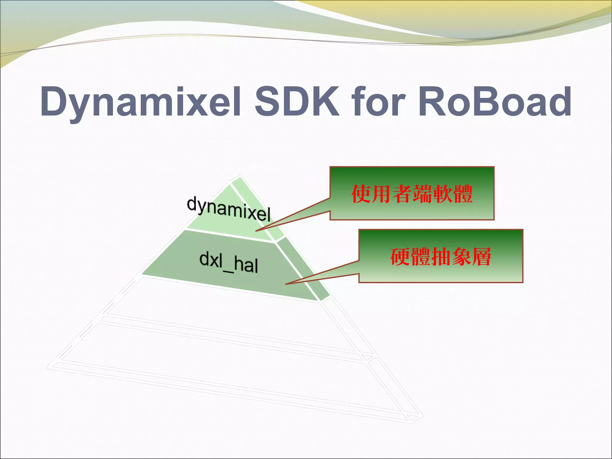 Dynamixel SDK for RoBoad
使用者端軟體
硬體抽象層
 