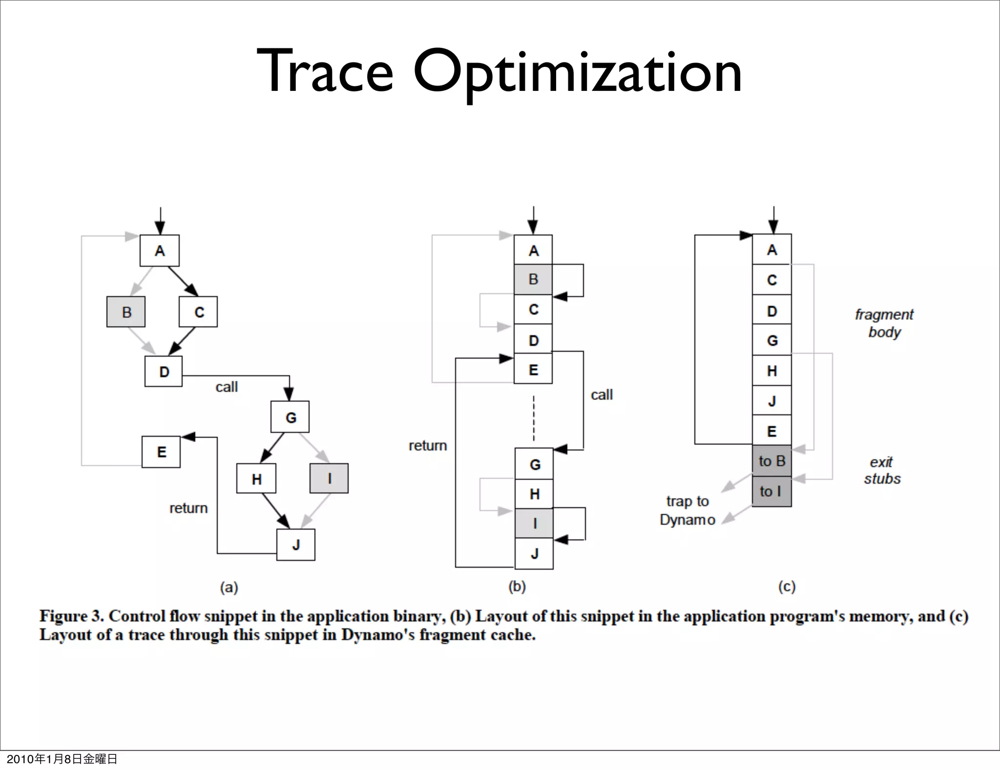 Trace Optimization




2010   1   8
 