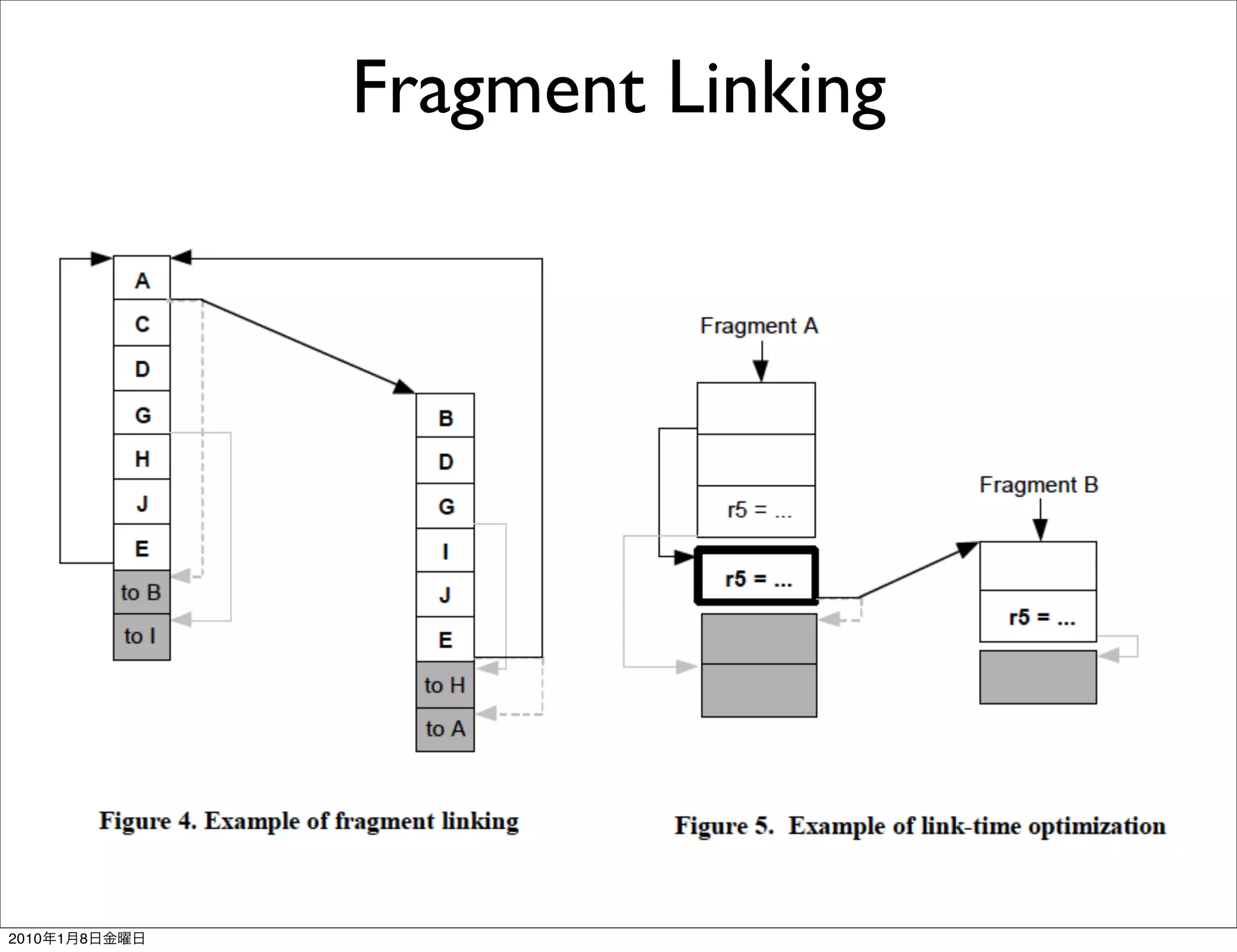Fragment Linking




2010   1   8
 
