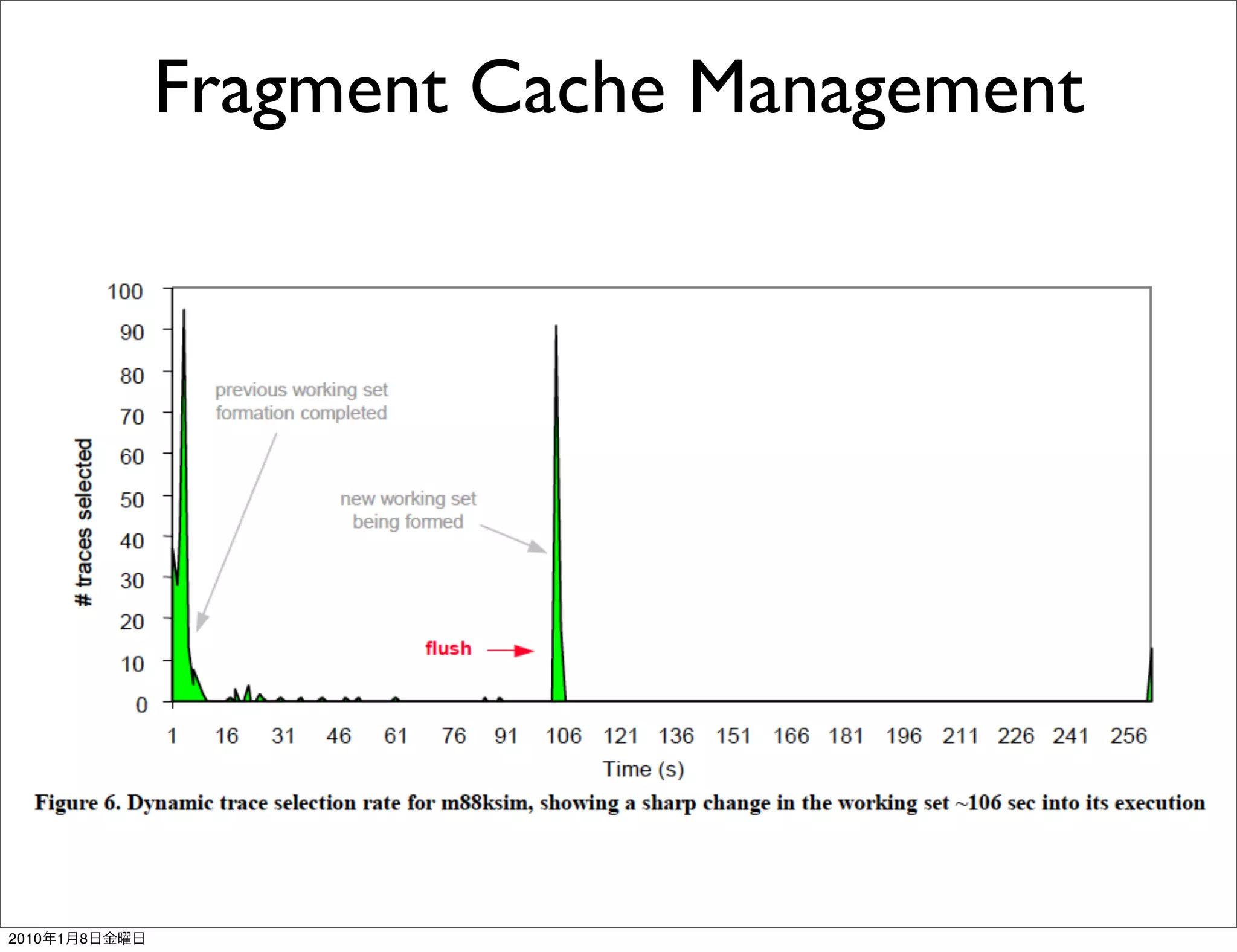 Fragment Cache Management




2010   1   8
 